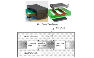 IEC/UL/EN 62368-1标准对电源产品使用PCB多层板做绝缘隔离的要求