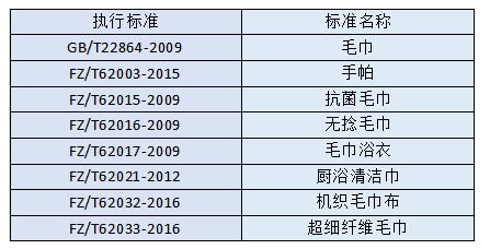 玻璃纤维材料测试服务